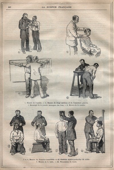 न्यायिक मानवमिति या बर्टिलोनेज, अल्फोंस बर्टिलन की विधि (1853-1914) - "" ला साइंस फ़्रैंचाइज़ "" में उत्कीर्णन द्वारा अज्ञात कलाकार
