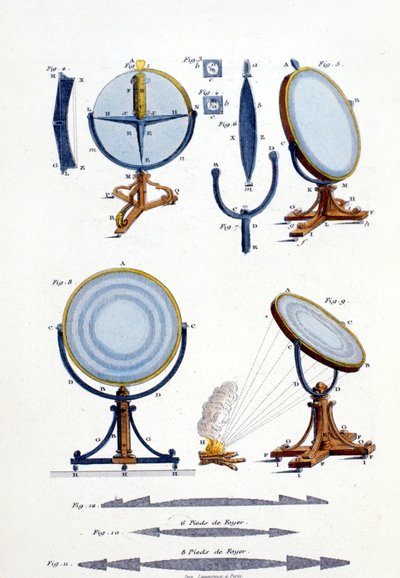 फ्रेस्नेल द्वारा परावर्तक दर्पण (1788 - 1827)। द्वारा अज्ञात कलाकार