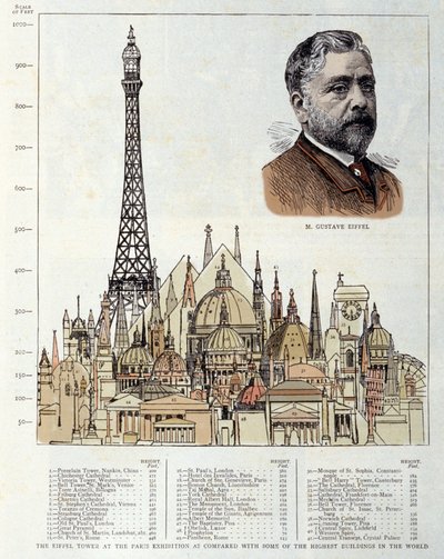 1889 में इंजीनियर गुस्ताव एफिल द्वारा बनाए गए एफिल टॉवर को दर्शाने वाली स्कीमा मिस्र के पिरामिड, रोम के सेंट पीटर की बेसिलिका, होटल डेस इनवैलिड्स, सेंट पॉल के कैथेड्रल जैसे अन्य स्मारकों की तुलना में दाईं ओर का प्रतिनिधित्व करती है। देशा द्वारा अज्ञात कलाकार
