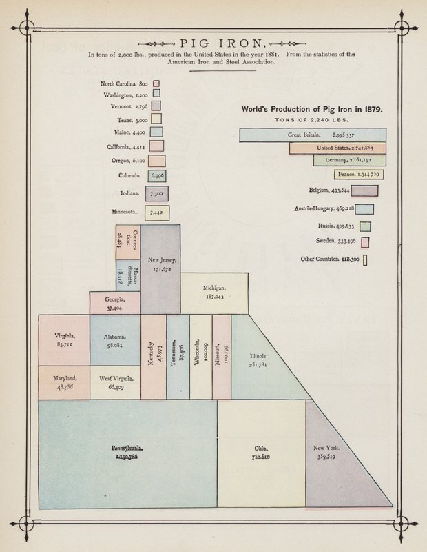 1879 में विश्व में पिग आयरन का उत्पादन (कलर लिथो) द्वारा अमेरिकी स्कूल
